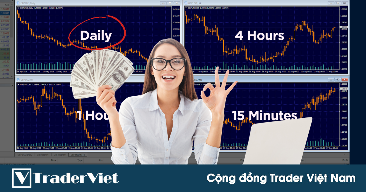 Đây là những lý do tại sao tôi lại cực thích giao dịch trên khung Daily...