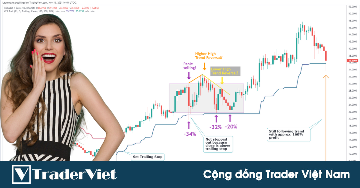 Đọc vị thị trường bằng cách "loại bỏ" biểu đồ nến! Đôi khi hành động giá mới là thứ phức tạp nhất