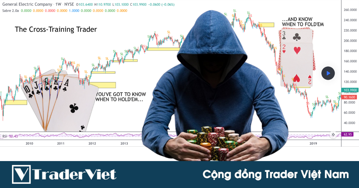 Bạn muốn cải thiện kỹ năng giao dịch của mình? Hãy chơi Poker!