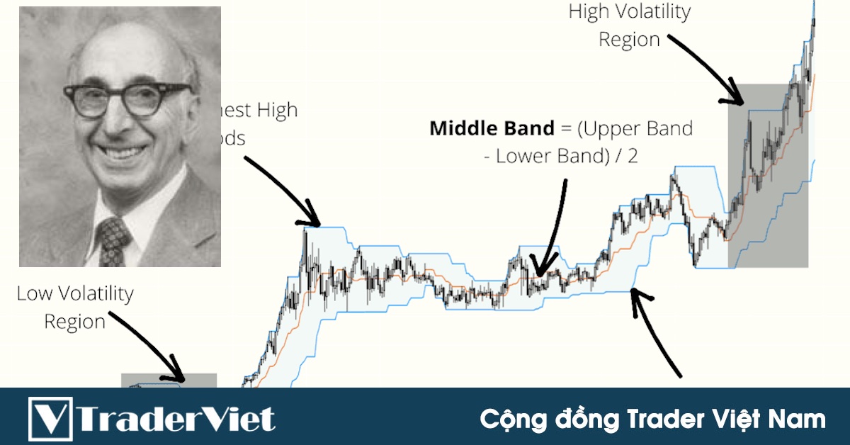 Những lời khuyên giao dịch quý báu của Richard Donchian - Cha đẻ của chỉ báo Donchian Channel huyền thoại