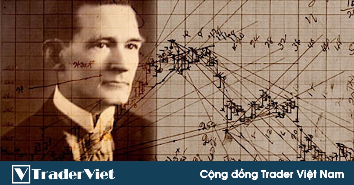 Cách xác định chính xác hỗ trợ - kháng cự bằng quy tắc thoái lui của cụ GANN