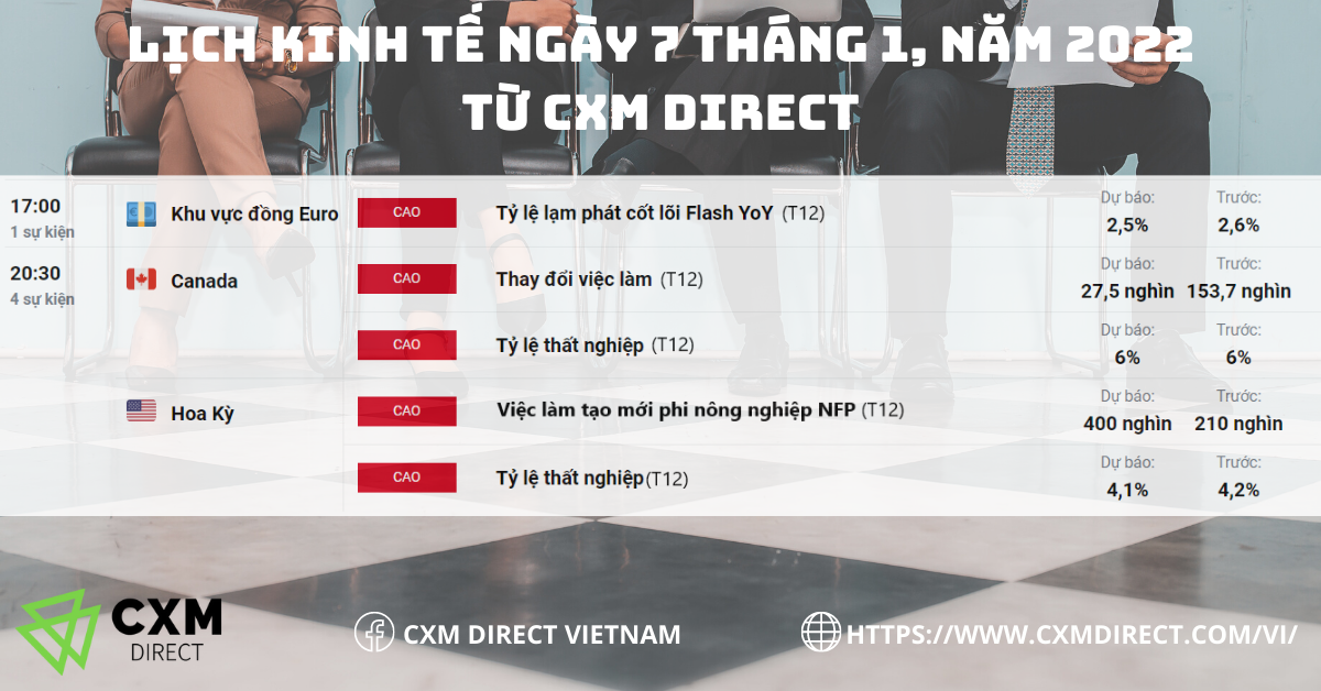 ⭐Lịch Kinh Tế Ngày 7 Tháng 1, 2022 Từ CXM Direct