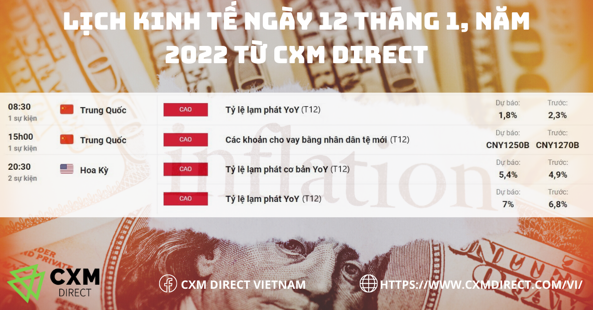 ⭐Lịch Kinh Tế Ngày 12 Tháng 1, 2022 Từ CXM Direct