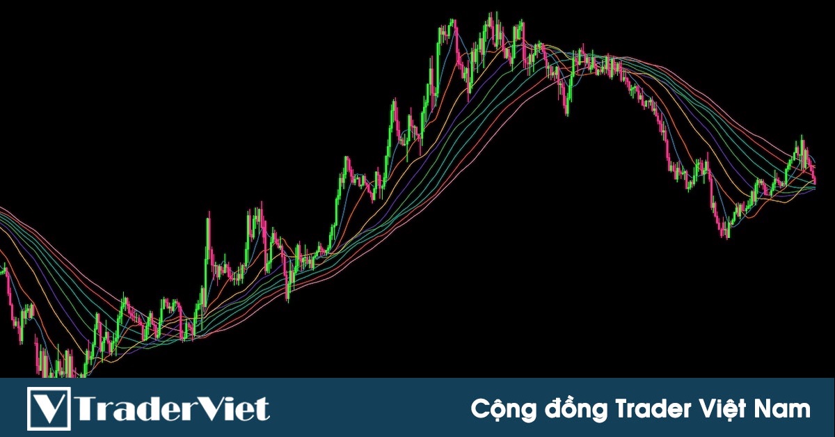 Phương pháp định lượng xu hướng và phân bổ vị thế giao dịch dựa trên đường trung bình động