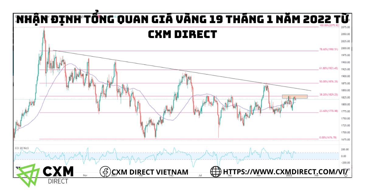⭐Nhận Định Tổng Quan Giá Vàng 19 Tháng 1 Năm 2022 Từ CXM DIRECT