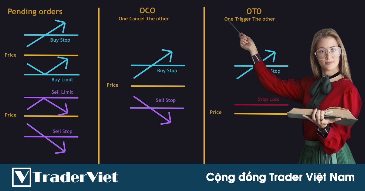 [Kiến thức nền] Cách sử dụng các loại lệnh phổ biến nhất trên thị trường Forex