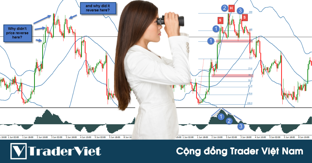 Vùng hợp lưu - Cách kết hợp các công cụ Trading để xác định điểm đảo chiều xu hướng