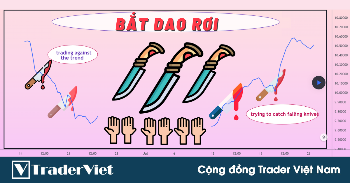 Tuyệt chiêu 'bắt dao rơi' trong trading