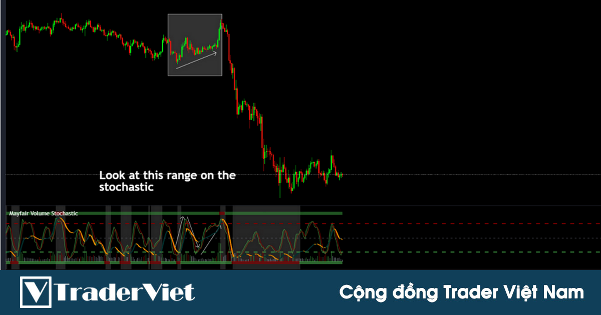 Anh em có chắc chắn đã sử dụng tín hiệu phá vỡ trendline đúng cách? Nếu chưa hãy đọc bài này!