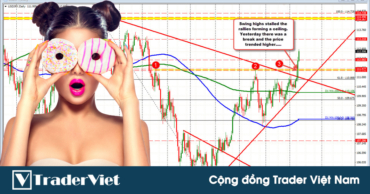 Một xu hướng "còn tiếp diễn hay kết thúc"? Chỉ cần 2 manh mối kỹ thuật này là có thể NHÌN RA NGAY!
