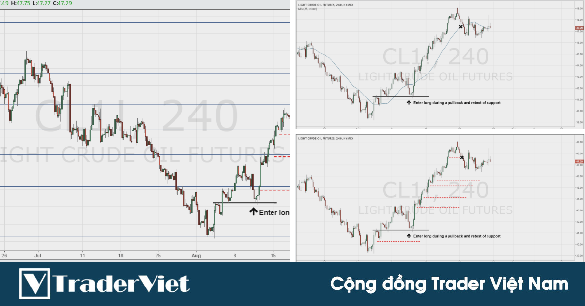 4 cách đặt dừng lỗ ĐƠN GIẢN NHẤT đến trader thành công cũng sử dụng