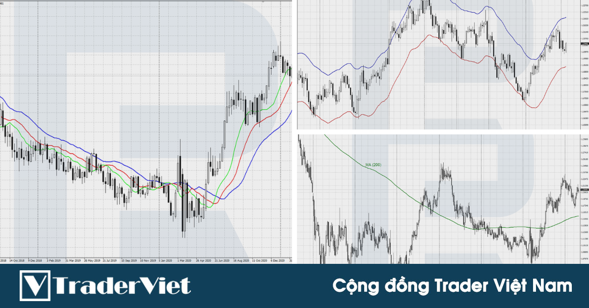 Top 6 chỉ báo được trader sử dụng NHIỀU NHẤT để xác định "nhanh và chính xác" xu hướng thị trường
