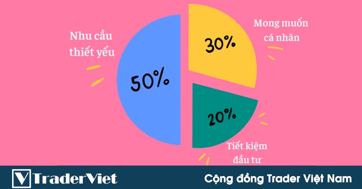 Đừng ám ảnh về quy tắc 50/30/20 trong quản lý tài chính cá nhân -  Tỷ lệ này có thể hữu ích nhưng "chìa khóa" lại là sự linh hoạt!