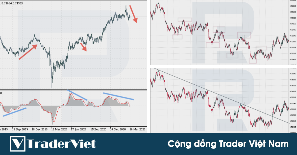 Những kỹ thuật DỰ ĐOÁN thị trường đảo chiều "cơ bản nhất" nhưng luôn "hiệu quả nhất"