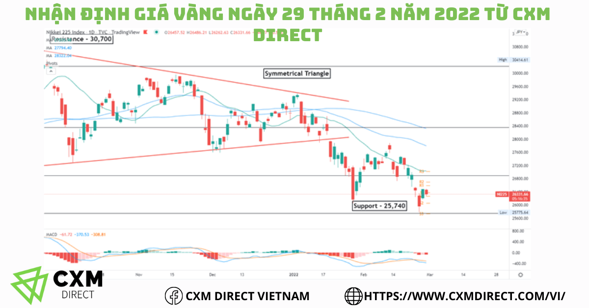 ⭐Nhận Định Giá Vàng Ngày 01 Tháng 3 Năm 2022 Từ CXM Direct