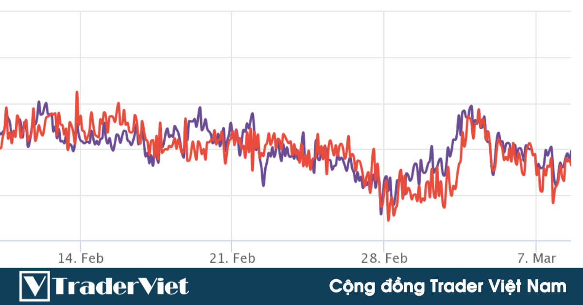 Các dữ liệu trên thị trường tương lai "báo trước" tương lai của ETH như thế nào?