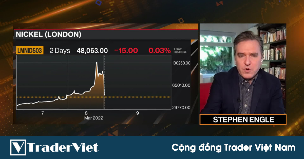 Tin nóng tài chính đầu ngày 10/03 - Nhà tài phiệt niken Trung Quốc được các ngân hàng giải cứu trước làn sóng margin call!