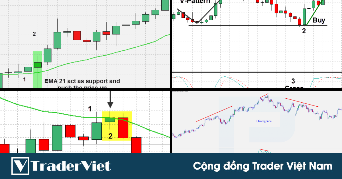 Hệ thống giao dịch với kháng cự hỗ trợ - Tín hiệu xác nhận từ Stochastic với nguyên tắc SIÊU đơn giản
