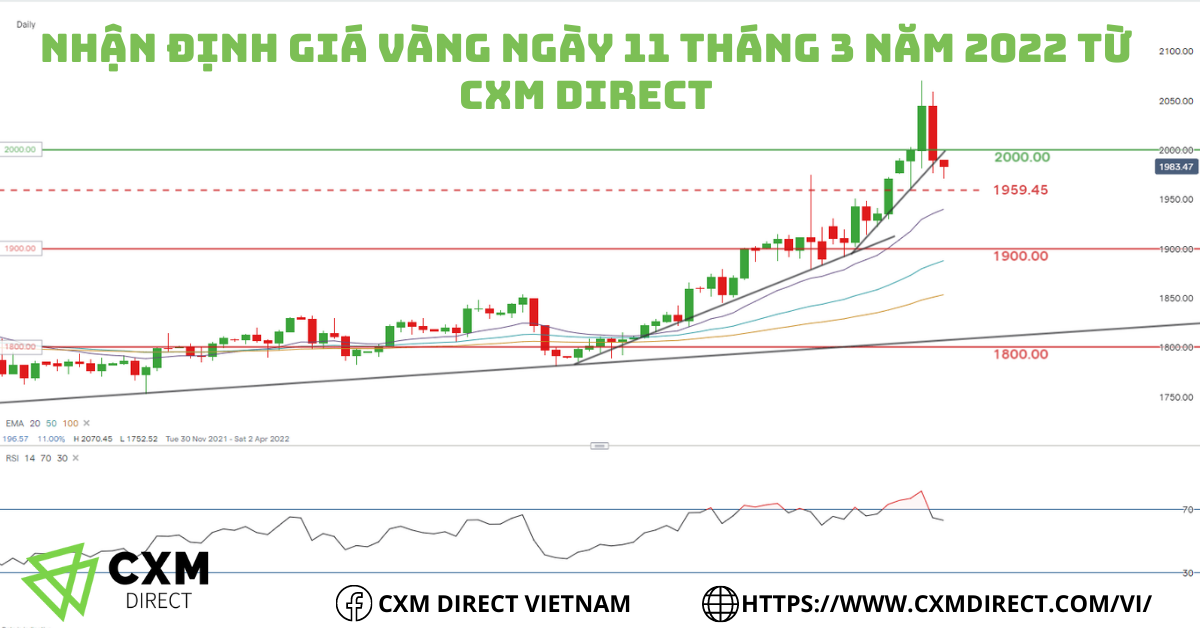 ⭐Nhận Định Giá Vàng Ngày 11 Tháng 3 Năm 2022 Từ CXM Direct