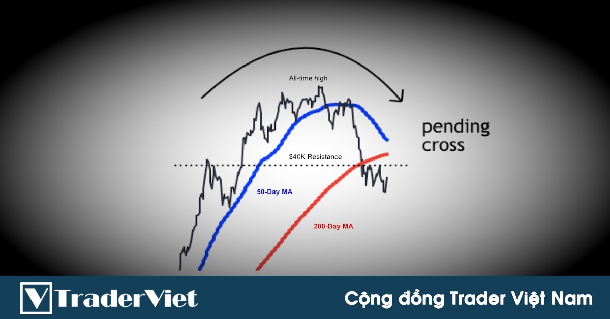 Giao cắt tử thần (death-cross) xuất hiện trên S&P500 - Cơ hội hay kết thúc!?