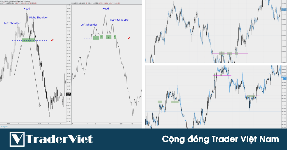 5 Nguyên tắc VÀNG giúp trader giao dịch với vùng cung cầu có lợi nhuận - Phần 2