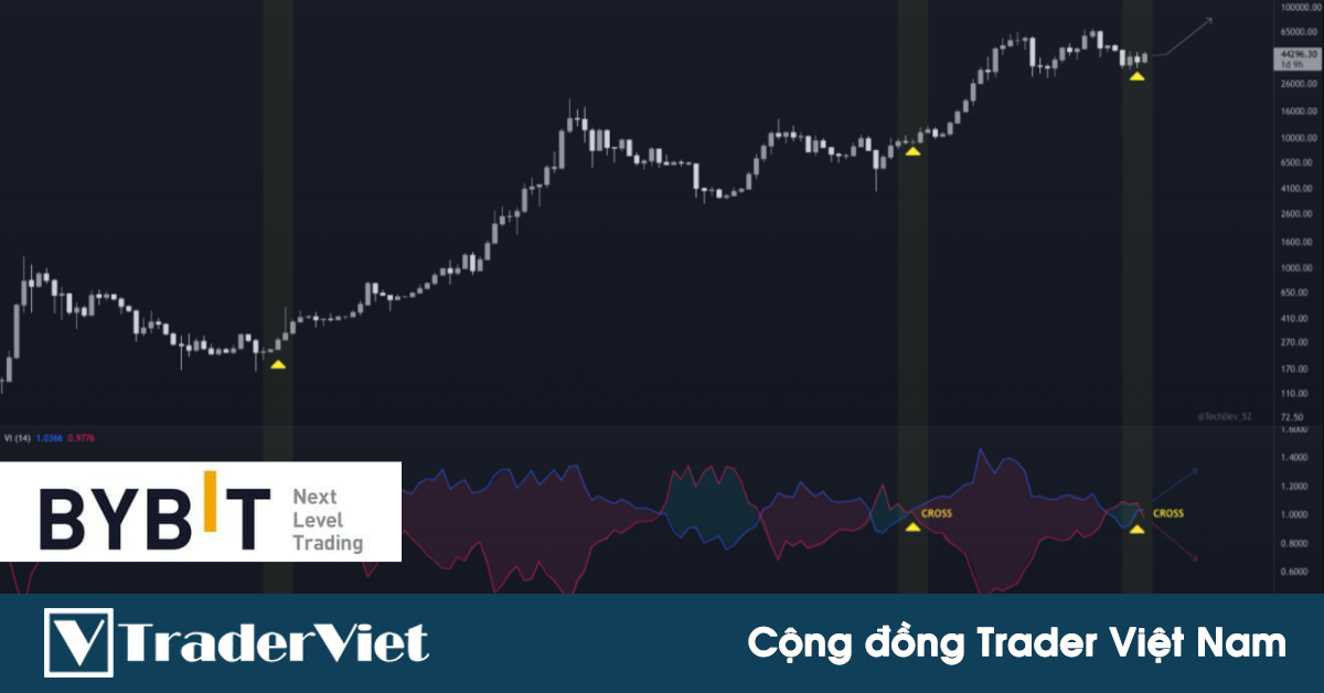 Tín hiệu thường xuất hiện trước các đợt tăng mạnh của BTC đã xuất hiện thêm một lần nữa?