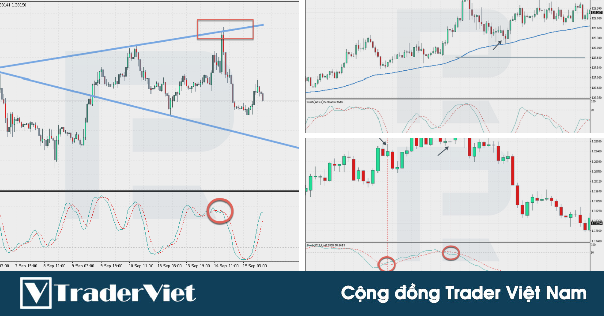 3 Kỹ thuật ĐƠN GIẢN giúp trader lọc được những tín hiệu đảo chiều XỊN NHẤT trên chỉ báo Stochastic