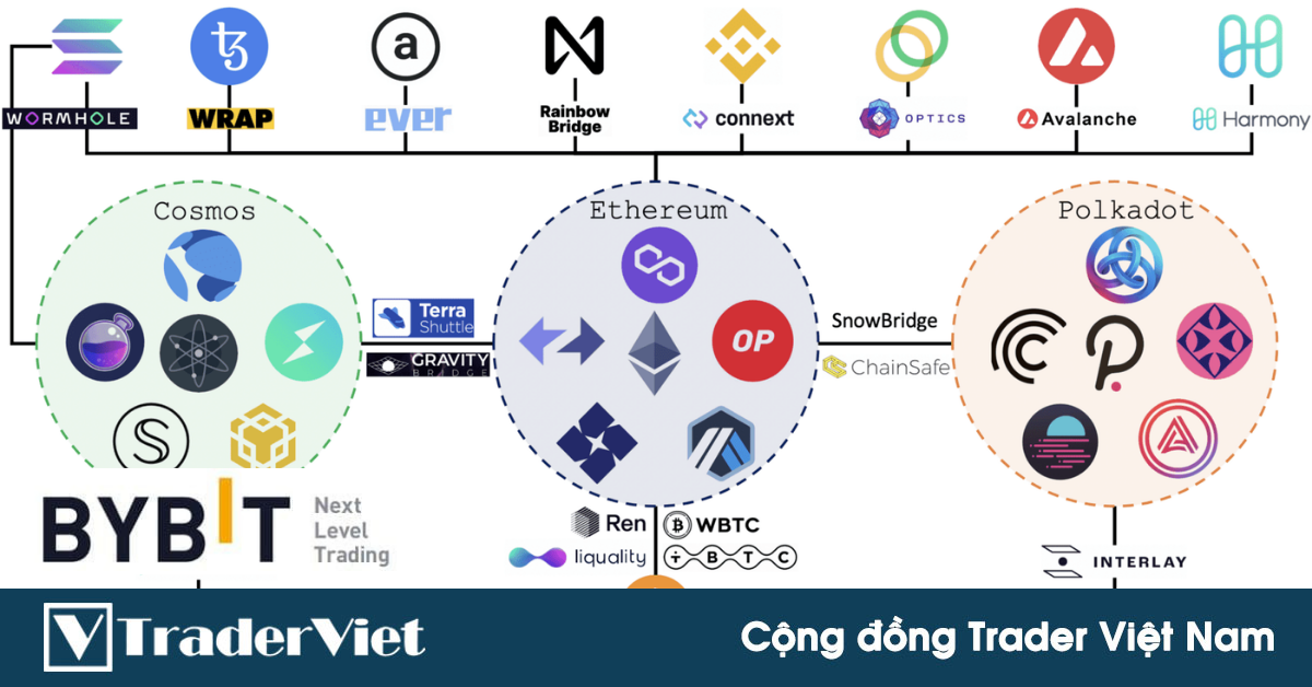 Điểm yếu của blockchain khiến hàng tỷ USD bị đánh cắp!