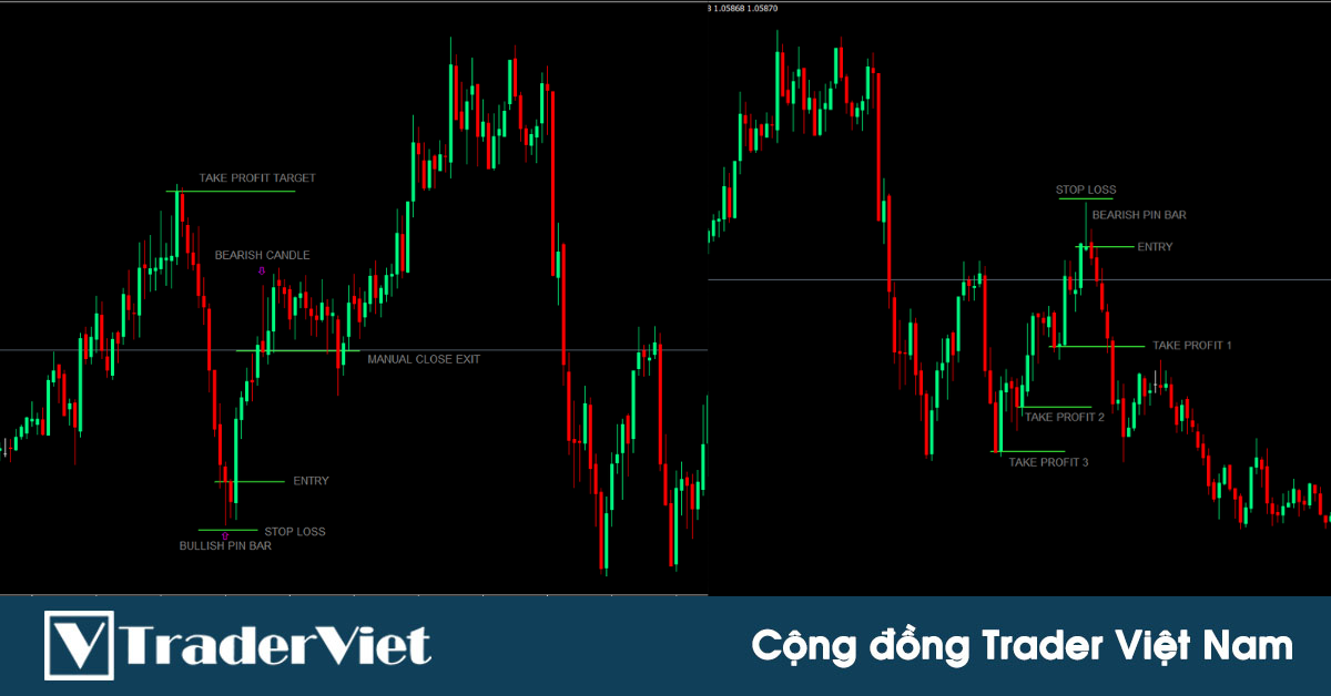 Lướt sóng ngắn kiếm 2R LỢI NHUẬN với chiến lược scalping nến pinbar trên khung M1, M5