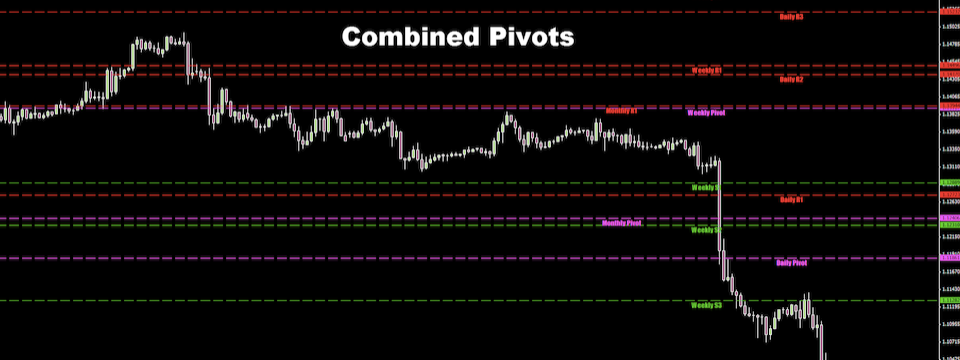 Chỉ báo Murrey Math Line X - Pivot Indicator mạnh mẽ cho anh em Trader