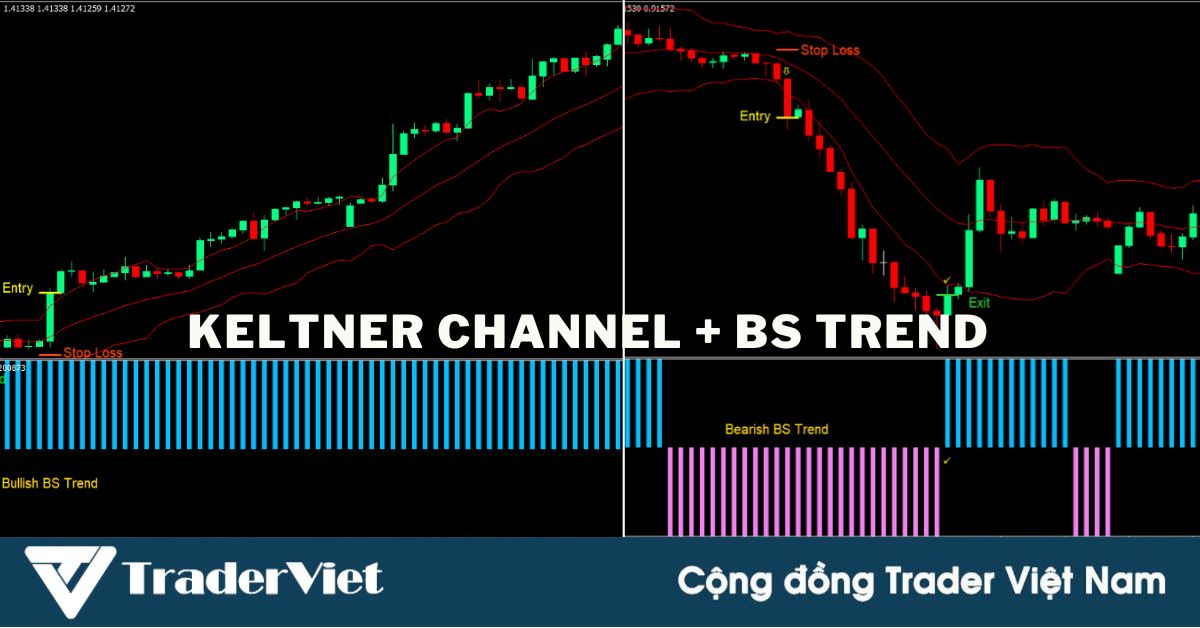 Chiến lược động lượng Keltner Channel kết hợp BS Trend - Bắt con sóng dài từ sự đột phá vùng tắc nghẽn