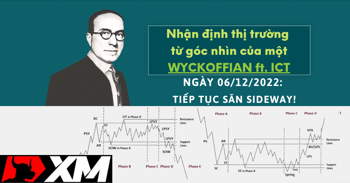 Nhận định thị trường dưới góc nhìn Phương pháp Wyckoff và ICT 06/12/2022: Tiếp tục săn sideway!