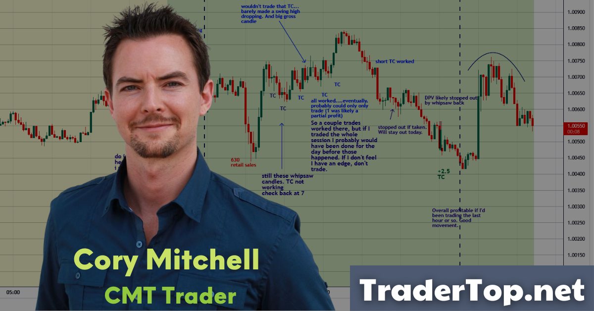 Khi nào trader KHÔNG NÊN giao dịch? Đáp án phụ thuộc vào các quy tắc sau đây...