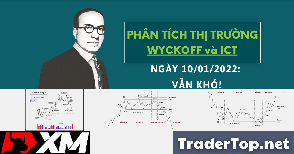Nhận định thị trường dưới góc nhìn Phương pháp Wyckoff và ICT 10/01/2023: Vẫn khó!