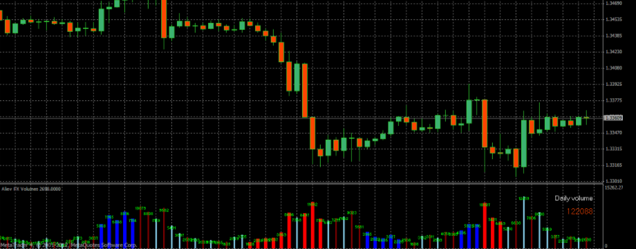 Tổng hợp các công cụ phát hiện vùng giá đảo chiều hiệu quả - Nhóm Khối lượng giao dịch