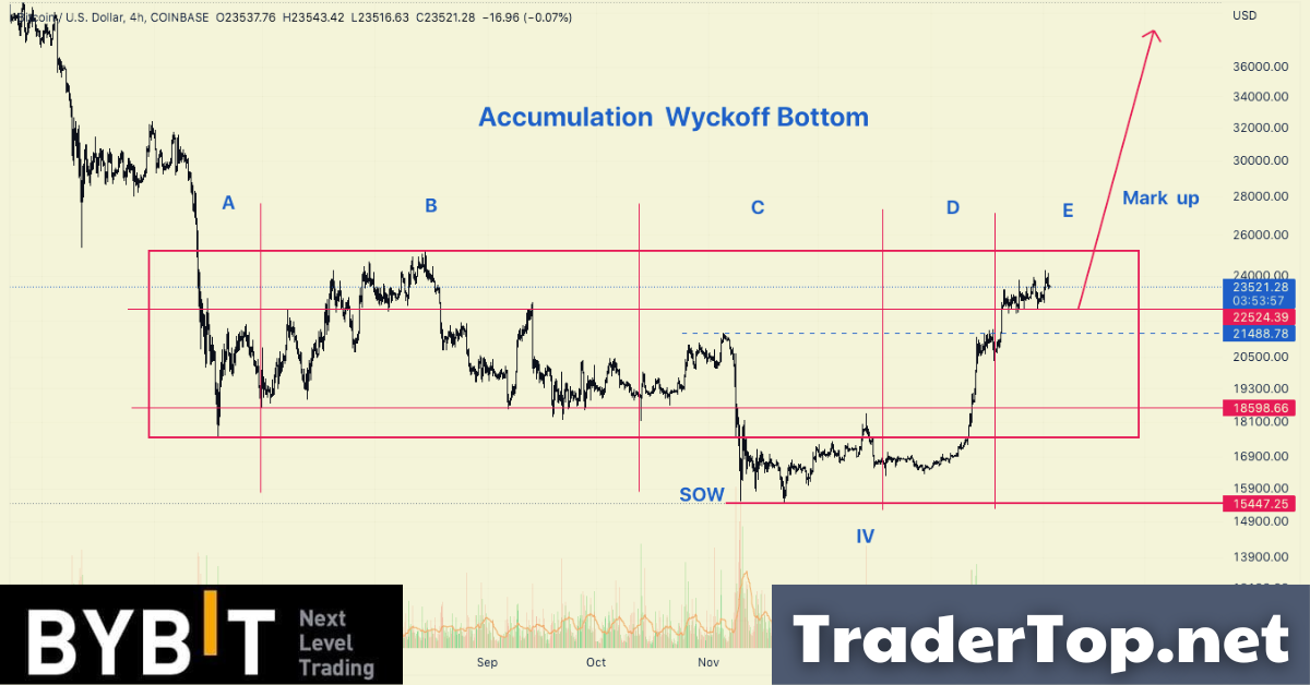 Đợt Bullrun của Bitcoin và Altcoin đã bắt đầu!???