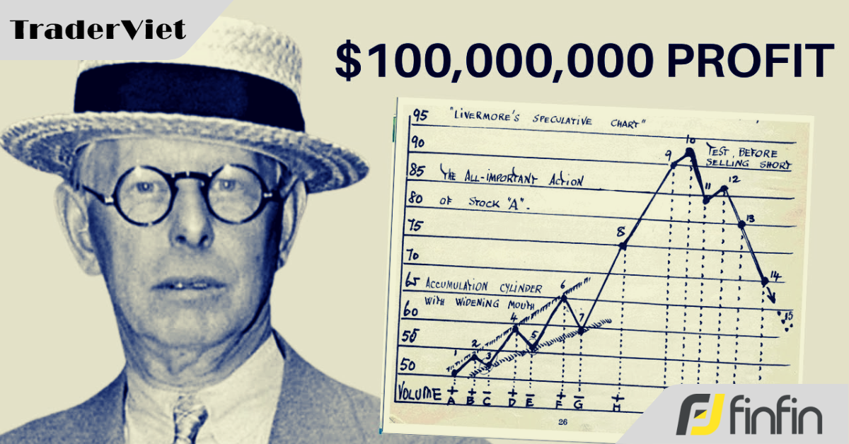 10 Nguyên tắc trading biến  Jesse Livermore trở thành trader huyền thoại