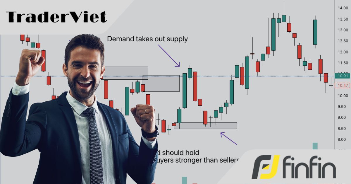 Thua lỗ 15.000$ nhưng đổi lại Jordan F tìm được kỹ thuật ĐỌC VỊ thị trường kiếm lợi nhuận trading bền vững