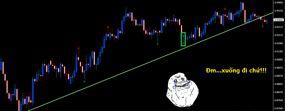 Xác định đảo chiều xu hướng bằng Price Action – Tay không bắt giặc - Phần 1