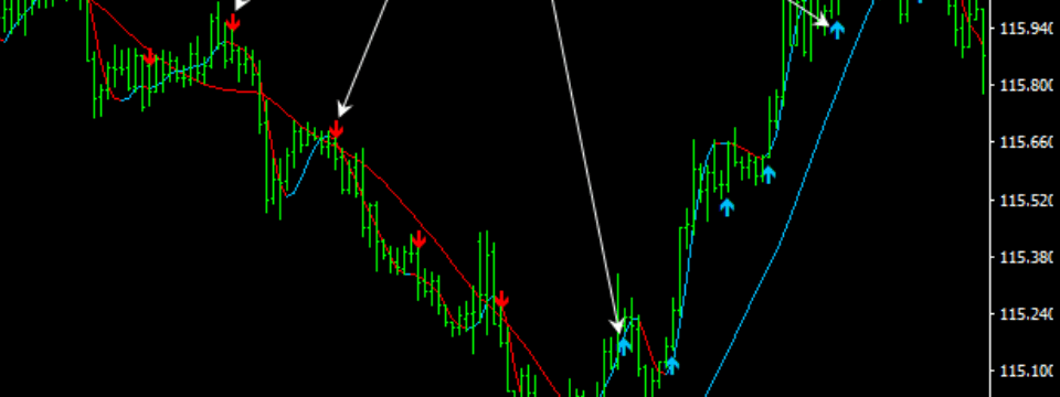 Chỉ báo HMA Trend - Đường MA cho tín hiệu theo trend cực tốt