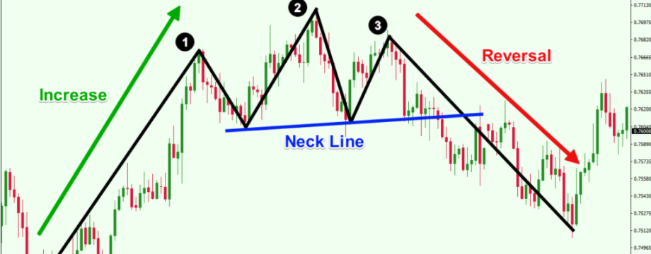 Phân biệt giá điều chỉnh và giá đảo chiều khi giao dịch – Nhân tố sống còn