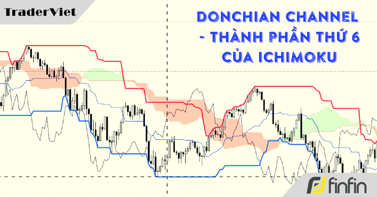 Donchian Channel - Thành phần thứ 6 của Ichimoku