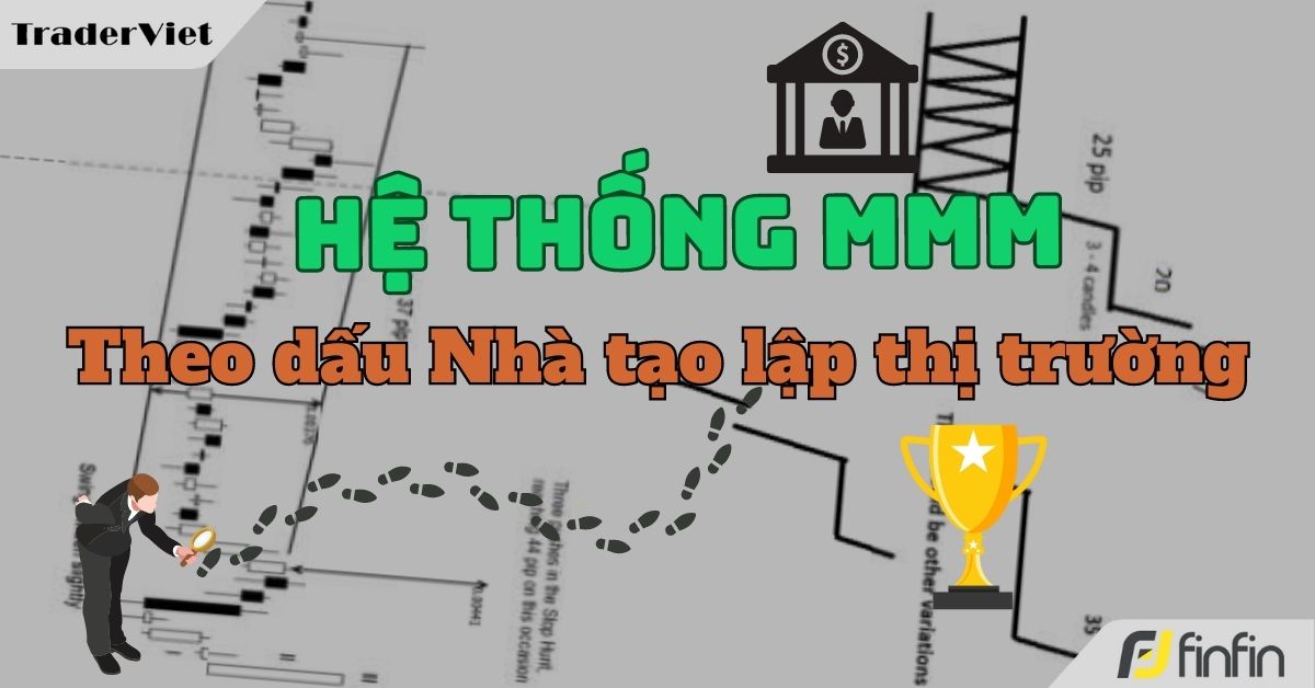 Hệ thống Market Maker Method của Steve Mauro - Phần 4 - Hồi 1: Thiết lập biểu đồ