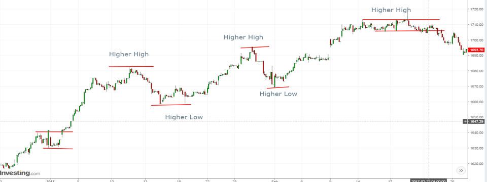 Trade không cần Indicator - Bạn đã gặp cấu trúc thị trường Không thể đọc được chưa?