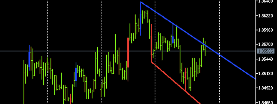 Chỉ báo Automatic Trendline - Công cụ vẽ trendline tự động