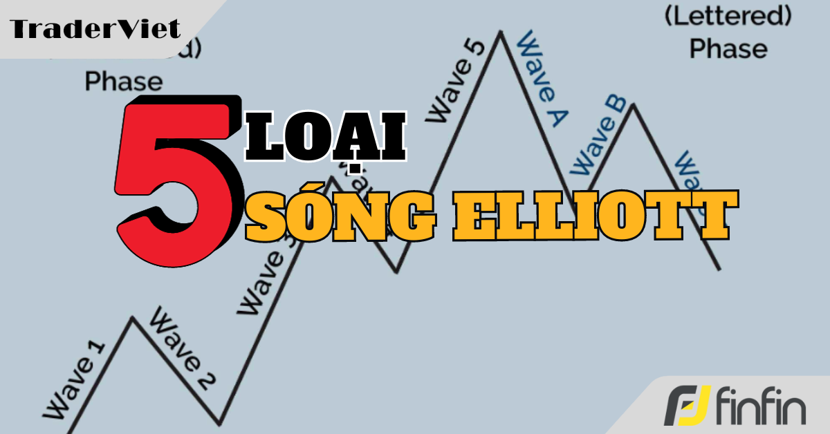 5 cấu trúc sóng Elliott này có thể giúp trader đọc vị được chuyển động giá của thị trường