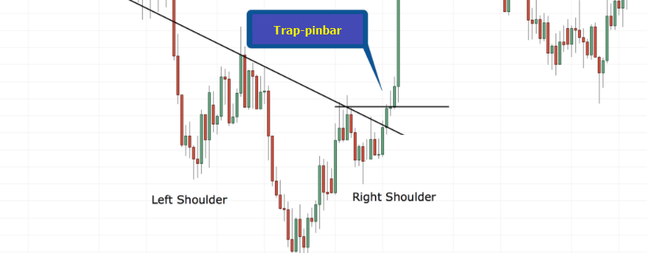 Những lý do khiến Trader tử trận khi giao dịch pinbar