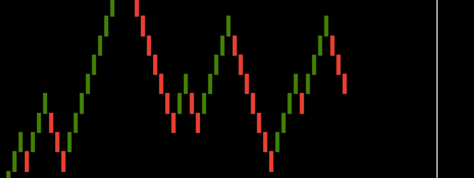 Chỉ báo Renko Chart - Biến chart thường thành dạng Renko để lọc nhiễu tốt hơn