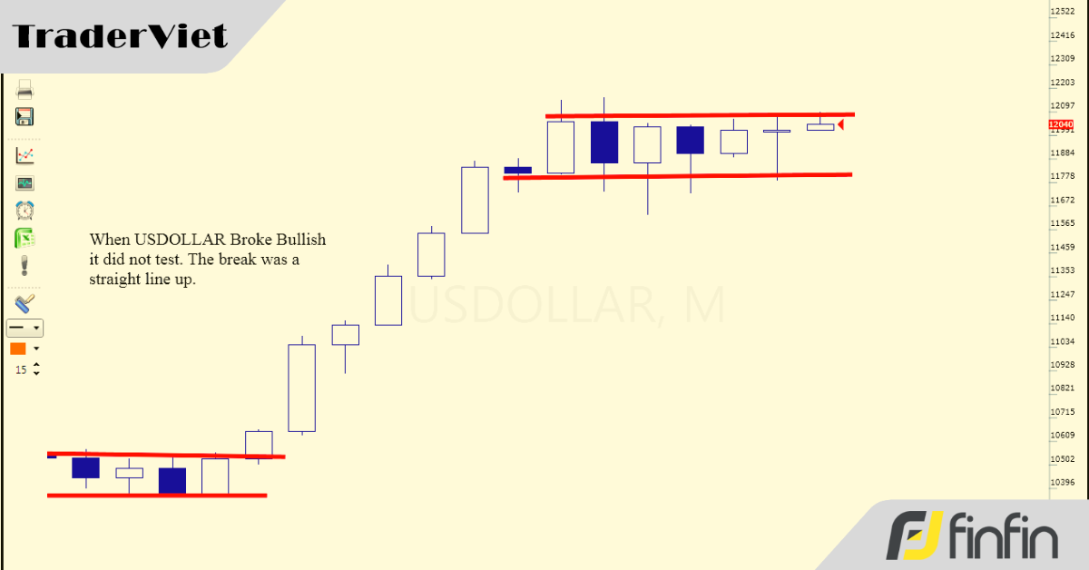 3 chìa khóa giúp Trader nâng cao hiệu suất giao dịch