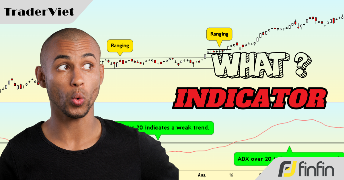 Chỉ báo này đã giúp rất nhiều Pro Trader tìm được cú phá vỡ mạnh nhất trên biểu đồ